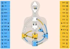 Human Design Chart Profile Reading Type Strategy Gates Kevin Lisa Foresman Enlumnia Dallas TX